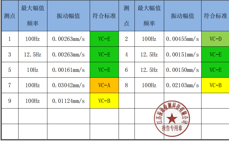 普雨地面监测1.png